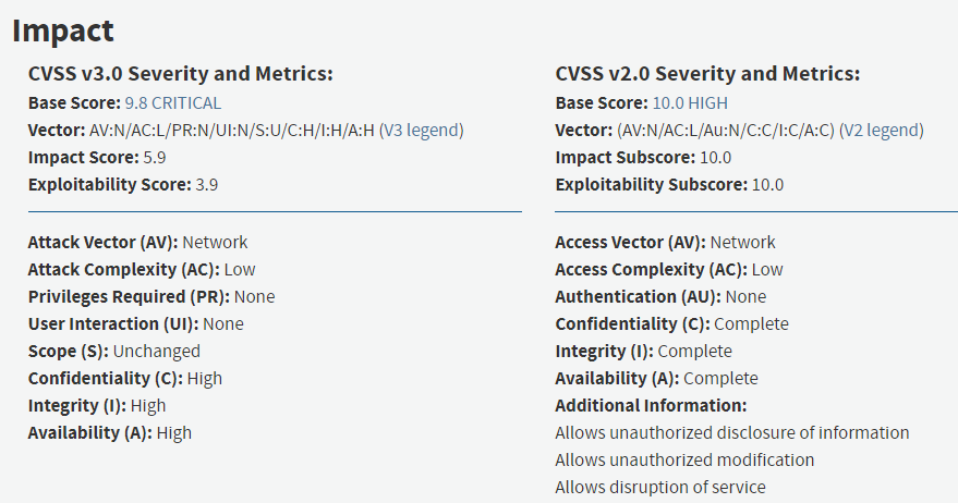 CVSS Metrics for CVE-2019-0708 (BlueKeep) showing score of 9.8–10